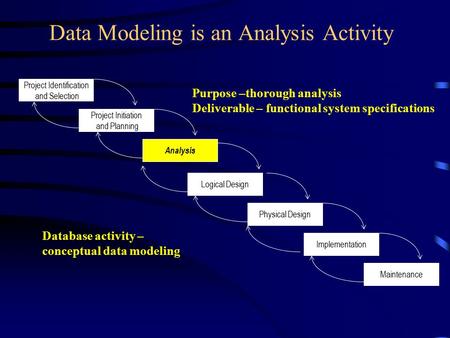 Data Modeling is an Analysis Activity