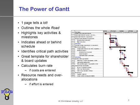 PSW © 2004 Initiatives consulting, LLC 1 The Power of Gantt 1 page tells a lot! Outlines the whole Road Highlights key activities & milestones Indicates.