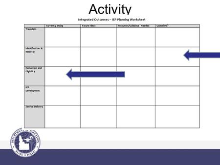 Activity. Lunch Time Activity Discuss at your table: –How is information about your district Special Education Services provided to parents? –Does your.