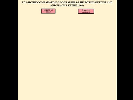 FC.96D THE COMPARATIVE GEOGRAPHIES & HISTORIES OF ENGLAND AND FRANCE IN THE 1600s England an island France on continent.