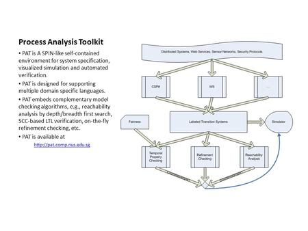 Process Analysis Toolkit PAT is A SPIN-like self-contained environment for system specification, visualized simulation and automated verification. PAT.