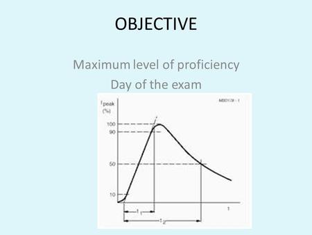 OBJECTIVE Maximum level of proficiency Day of the exam.