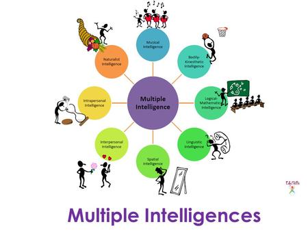 Multiple Intelligences. Intelligence : Definition Intelligence can also be more generally described as the ability to perceive and/or retain knowledge.