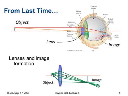 1 From Last Time… Lenses and image formation Object Image Lens Object Image Thurs. Sep. 17, 2009Physics 208, Lecture 5.