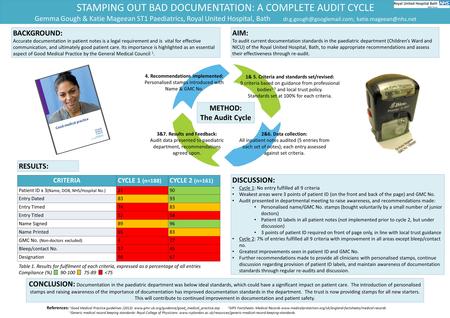 STAMPING OUT BAD DOCUMENTATION: A COMPLETE AUDIT CYCLE Gemma Gough & Katie Mageean ST1 Paediatrics, Royal United Hospital, Bath