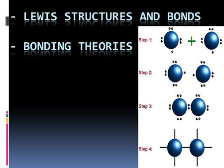- Lewis structures and bonds - bonding theories