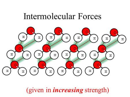 Intermolecular Forces H O H H O H H O H H O H H O H H O H H O H H O H H O H H O H H O H H O H (given in increasing strength)