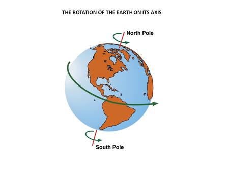 THE ROTATION OF THE EARTH ON ITS AXIS. FOUCAULT PENDULUM SHOWS EVIDENCE OF EARTH’S ROTATION ON ITS AXIS.