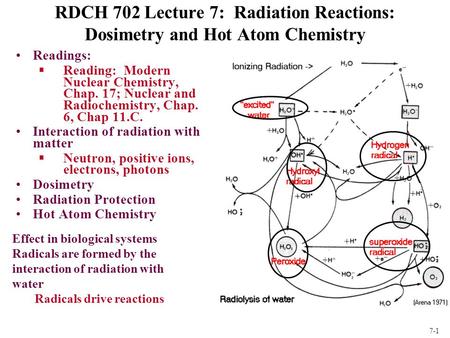 7-1 RDCH 702 Lecture 7: Radiation Reactions: Dosimetry and Hot Atom Chemistry Readings: §Reading: Modern Nuclear Chemistry, Chap. 17; Nuclear and Radiochemistry,