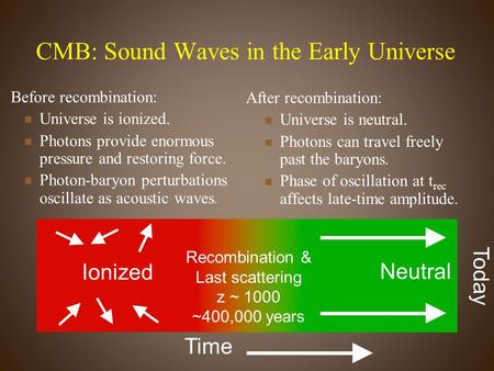 CMB: Sound Waves in the Early Universe Before recombination: Universe is ionized. Photons provide enormous pressure and restoring force. Photon-baryon.