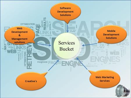 Services Bucket Web Marketing Services Web Development & Management solutions Web Development & Management solutions Mobile Development Solutions Creative's.