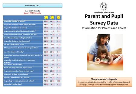 Parent and Pupil Survey Data Information for Parents and Carers The purpose of this guide is to communicate to parents the results of the recent parent.