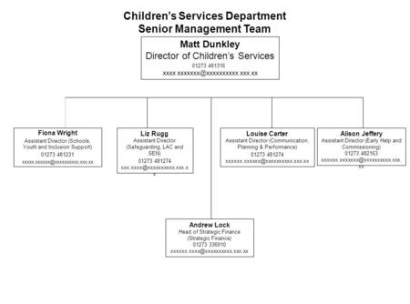 Children’s Services Department Senior Management Team Liz Rugg Assistant Director (Safeguarding, LAC and SEN) 01273 481274 x.