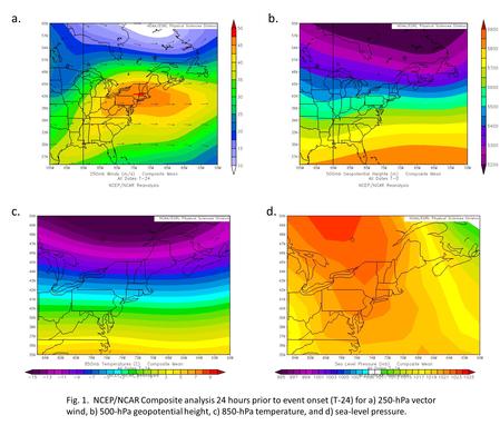 Fig. 1. NCEP/NCAR Composite analysis 24 hours prior to event onset (T-24) for a) 250-hPa vector wind, b) 500-hPa geopotential height, c) 850-hPa temperature,