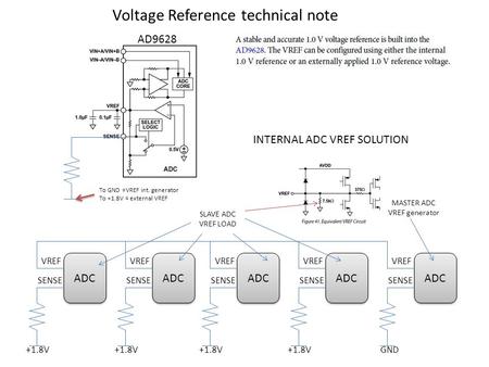Voltage Reference technical note ADC VREF SENSE AD9628 ADC VREF SENSE GND+1.8V ADC VREF SENSE +1.8V ADC VREF SENSE +1.8V ADC VREF SENSE +1.8V MASTER ADC.