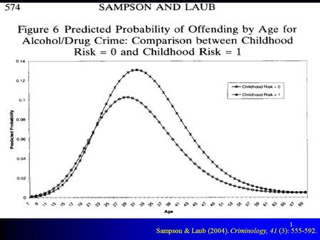 1 Sampson & Laub (2004). Criminology, 41 (3): 555-592.