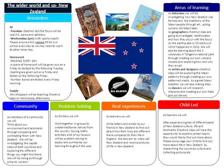 As members of a community we will: Think about our environment and landmarks through comparing and contrasting them with New Zealand. We will be investigating.