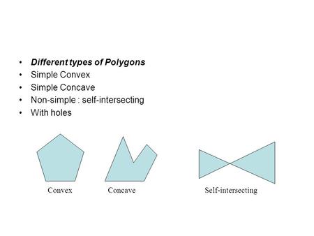 Different types of Polygons Simple Convex Simple Concave Non-simple : self-intersecting With holes ConvexConcaveSelf-intersecting.