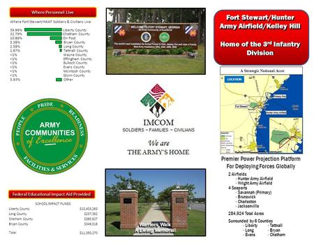 Fort Stewart/Hunter Army Airfield/Kelley Hill Home of the 3 rd Infantry Division Fort Stewart/Hunter Army Airfield/Kelley Hill Home of the 3 rd Infantry.