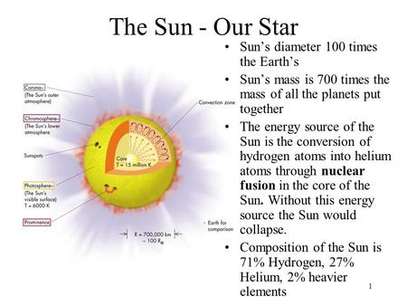 The Sun - Our Star Sun’s diameter 100 times the Earth’s