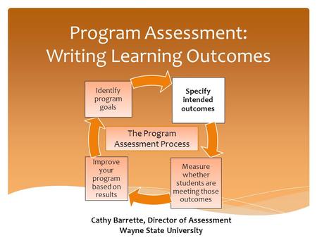Program Assessment: Writing Learning Outcomes Specify intended outcomes Measure whether students are meeting those outcomes Improve your program based.