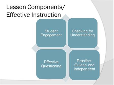 Lesson Components/ Effective Instruction Student Engagement Checking for Understanding Effective Questioning Practice- Guided and Independent.