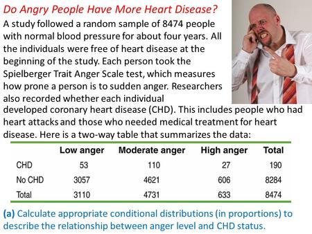 Do Angry People Have More Heart Disease?
