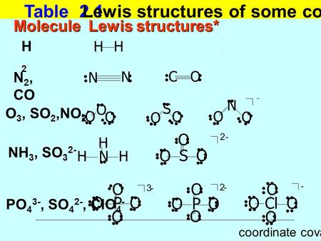 Table 2.1 Lewis structures of some common moleculesMolecule Lewis structures* H2H2 N 2, CO O 3, SO 2,NO 2 - NH 3, SO 3 2- C O PO 4 3-, SO 4 2-, ClO 4 -