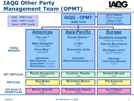 5/18/2015As Of November 14, 20091 IAQG - OPMT IAQG 9104 IAQG Other Party Management Team (OPMT) ++ IAQG - OPMT Chair + IAQG - OPMT V-Chair *Sector - OPMT.