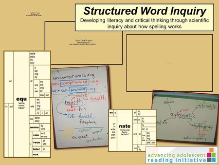 Index Structured Word Inquiry Developing literacy and critical thinking through scientific inquiry about how spelling works.