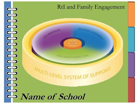 RtI and Family Engagement Name of School. RtI and Family Engagement Six Types of Family Engagement Parenting Communicating Volunteering Learning at HomeDecision-Making.