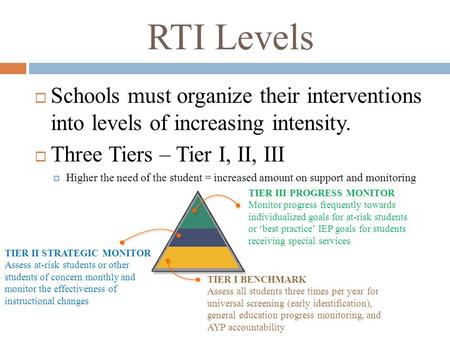 RTI Levels  Schools must organize their interventions into levels of increasing intensity.  Three Tiers – Tier I, II, III  Higher the need of the student.