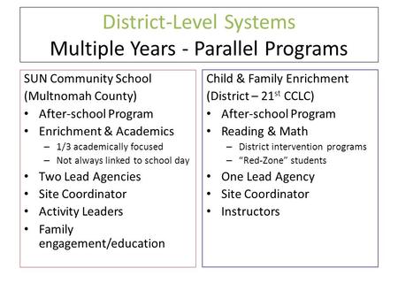 District-Level Systems Multiple Years - Parallel Programs SUN Community School (Multnomah County) After-school Program Enrichment & Academics – 1/3 academically.