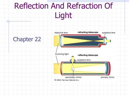 Reflection And Refraction Of Light
