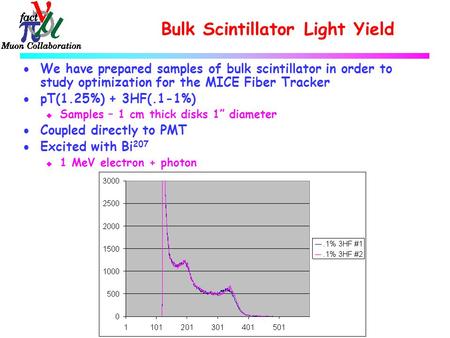 Bulk Scintillator Light Yield  We have prepared samples of bulk scintillator in order to study optimization for the MICE Fiber Tracker  pT(1.25%) + 3HF(.1-1%)