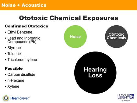 NOISE AND ACOUSTICS ~ Hierarchy of ControlsNoise + Acoustics Ototoxic Chemical Exposures Confirmed Ototoxics Ethyl Benzene Lead and Inorganic Compounds.
