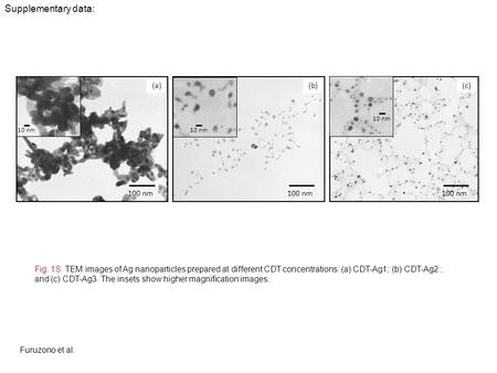Furuzono et al. 100 nm 10 nm (a)(b)(c) Fig. 1S TEM images of Ag nanoparticles prepared at different CDT concentrations: (a) CDT-Ag1; (b) CDT-Ag2 ; and.