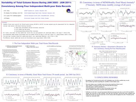 Variability of Total Column Ozone During JAN 2005 - JUN 2011: Consistency Among Four Independent Multi-year Data Records E.W. Chiou ADNET Systems Inc.,