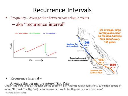 Recurrence Intervals Frequency – Average time between past seismic events – aka “recurrence interval” Recurrence Interval = Average slip per major rupture.