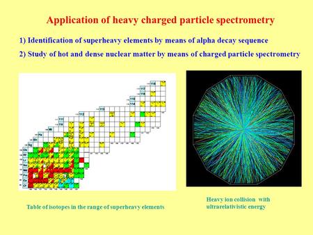Application of heavy charged particle spectrometry 1) Identification of superheavy elements by means of alpha decay sequence 2) Study of hot and dense.