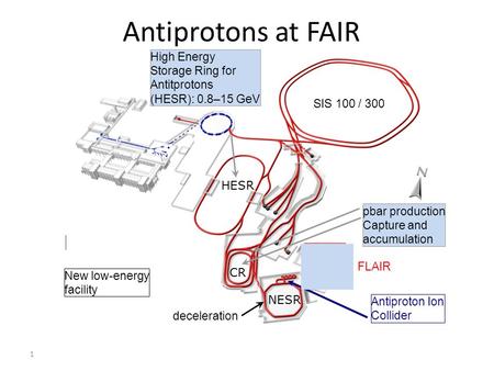 1 Antiprotons at FAIR FLAIR SIS 100 / 300 pbar production Capture and accumulation deceleration High Energy Storage Ring for Antitprotons (HESR): 0.8–15.