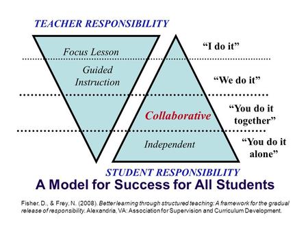 A Model for Success for All Students