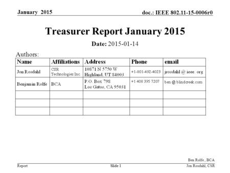 Report doc.: IEEE 802.11-15-0006r0 January 2015 Slide 1Jon Rosdahl, CSRSlide 1 Treasurer Report January 2015 Date: 2015-01-14 Authors: Ben Rolfe, BCA.