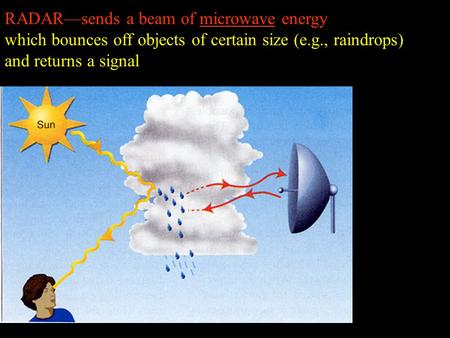 RADAR—sends a beam of microwave energy which bounces off objects of certain size (e.g., raindrops) and returns a signal.