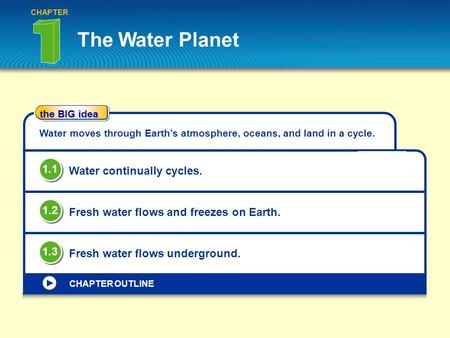 The Water Planet 1.1 Water continually cycles. 1.2