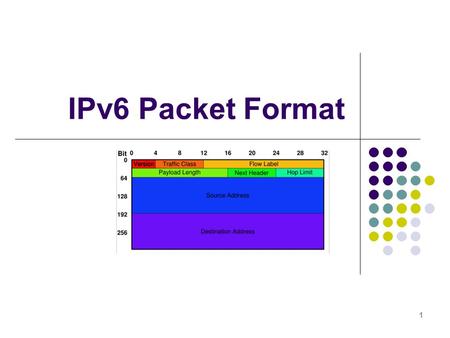 1 IPv6 Packet Format. 2 Objectives IPv6 vs IPv4 IPv6 Packet Format IPv6 fields IPv6 and data-link technologies.