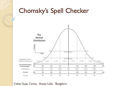 Chomsky’s Spell Checker Cohan Sujay Carlos, Aiaioo Labs, Bangalore.
