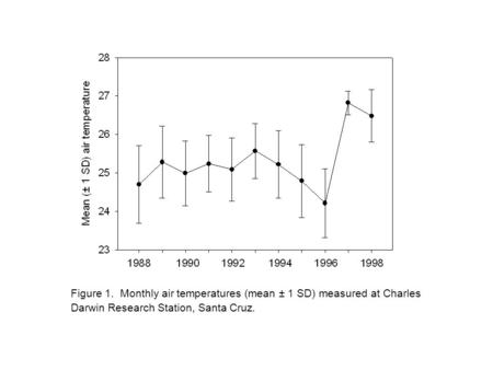 Figure 1. Monthly air temperatures (mean ± 1 SD) measured at Charles Darwin Research Station, Santa Cruz.