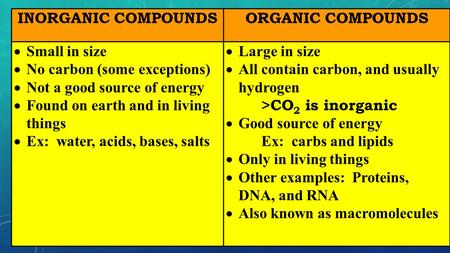 INORGANIC COMPOUNDSORGANIC COMPOUNDS  Small in size  No carbon (some exceptions)  Not a good source of energy  Found on earth and in living things.