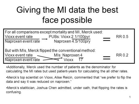 1 Giving the MI data the best face possible For all comparisons except mortality and MI, Merck used: Vioxx event rate PUBs: Vioxx 2.1/100pyrRR 0.5 Naproxen.